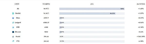 你必须知道40亿美元的期权即将到期3