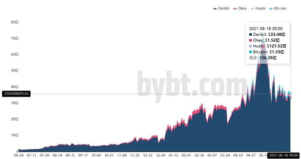 你必须知道40亿美元的期权即将到期4