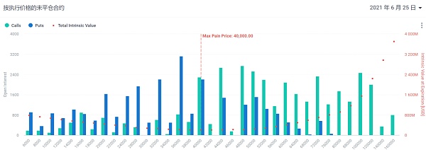 你必须知道40亿美元的期权即将到期5