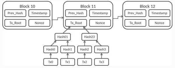 欧洲放射学会：区块链技术如何实现医学成像？