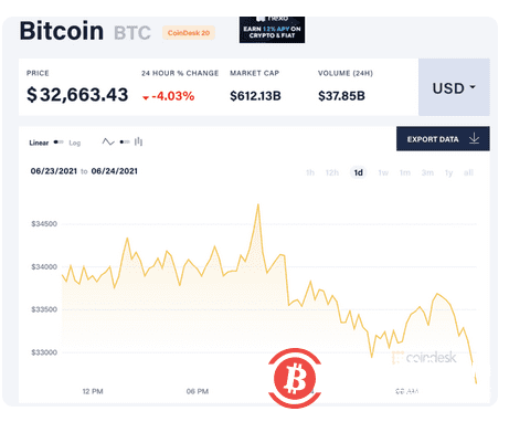 一周内第二次!美国SEC再次推迟就批准比特币ETF做决定 一周内第二次!美国SEC再次推迟就批准比特币ETF做决定