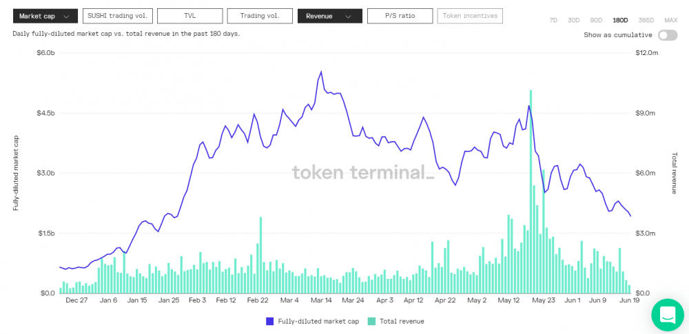 从AMM到多方面DeFi金融套件产品：一文了解如何使用Sushiswap2