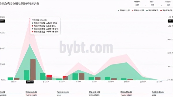 币圈陈凌云-比特币小幅反弹但仍旧不容乐观、本月仍需谨慎看待1