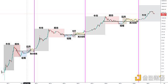 牛市结束了吗 不破不立