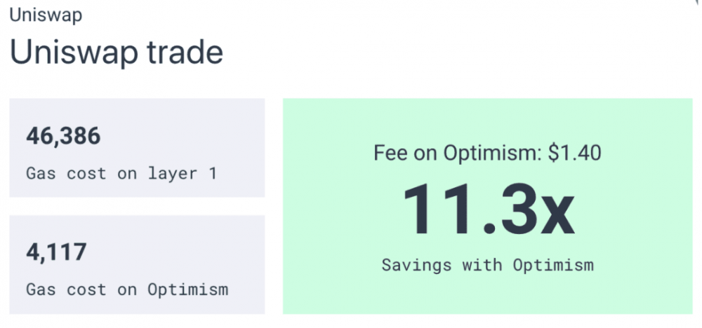 一文了解Optimism生态,为什么说它是最有影响的L2方案8 一文了解Optimism生态,为什么说它是最有影响的L2方案8