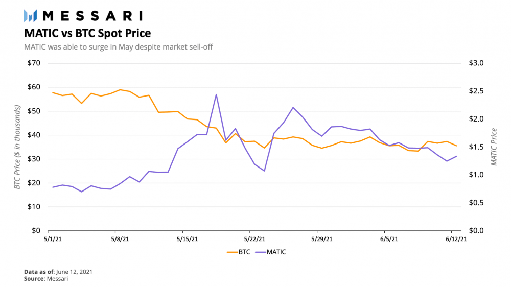 一文了解Optimism生态,为什么说它是最有影响的L2方案9 一文了解Optimism生态,为什么说它是最有影响的L2方案9