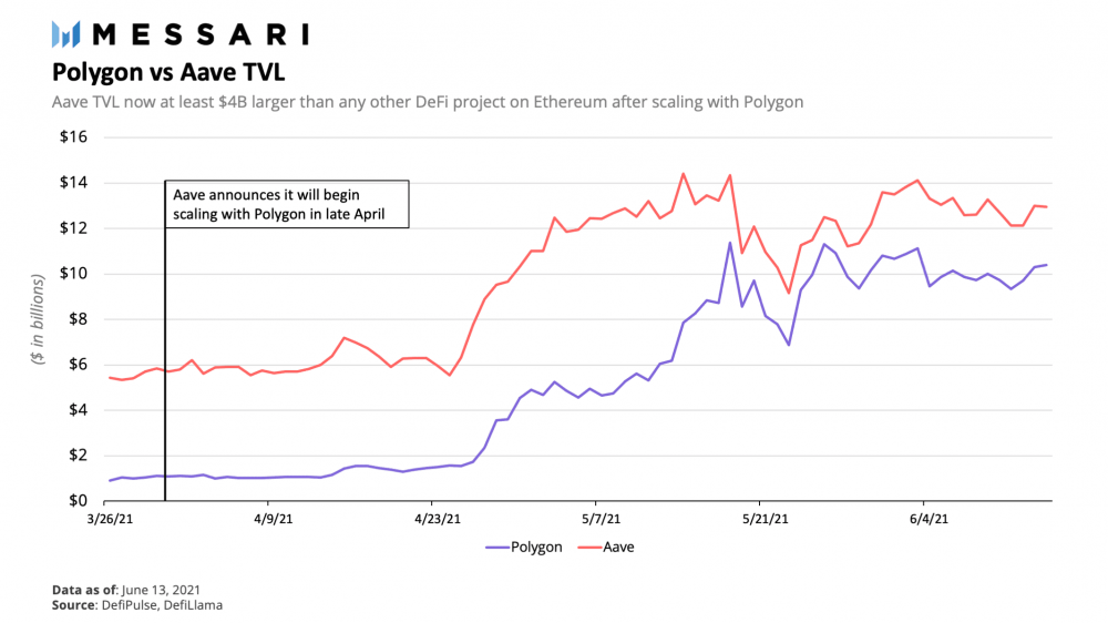 一文了解Optimism生态,为什么说它是最有影响的L2方案10 一文了解Optimism生态,为什么说它是最有影响的L2方案10