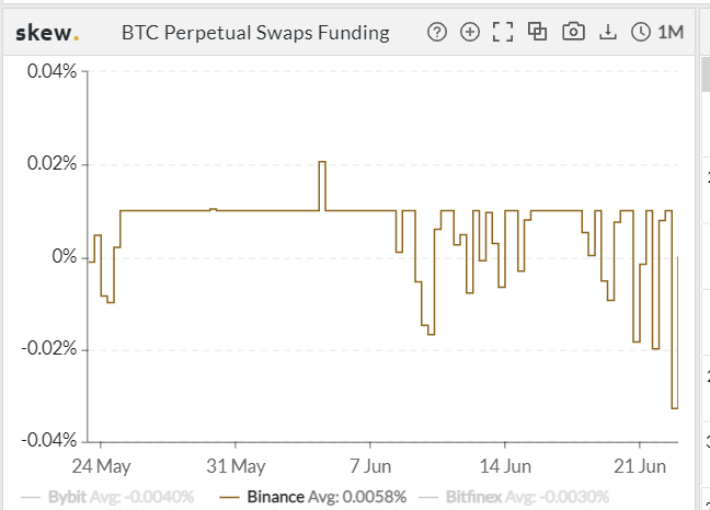 Alameda Research:比特币市场过度反应,已选择做多5 Alameda Research:比特币市场过度反应,已选择做多5