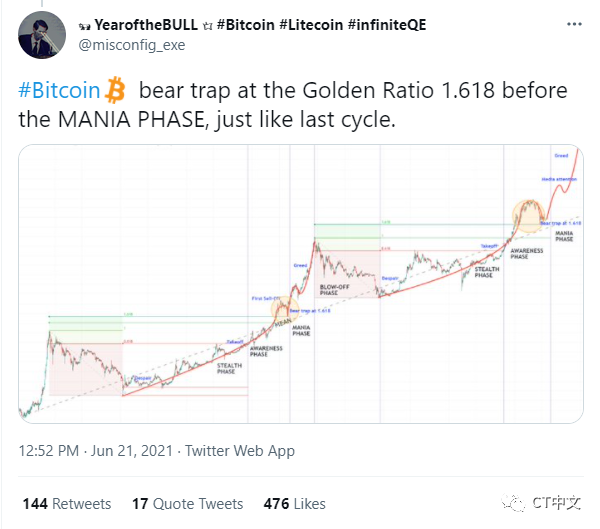 分析人士逆向思考：三大原因仍看好比特币