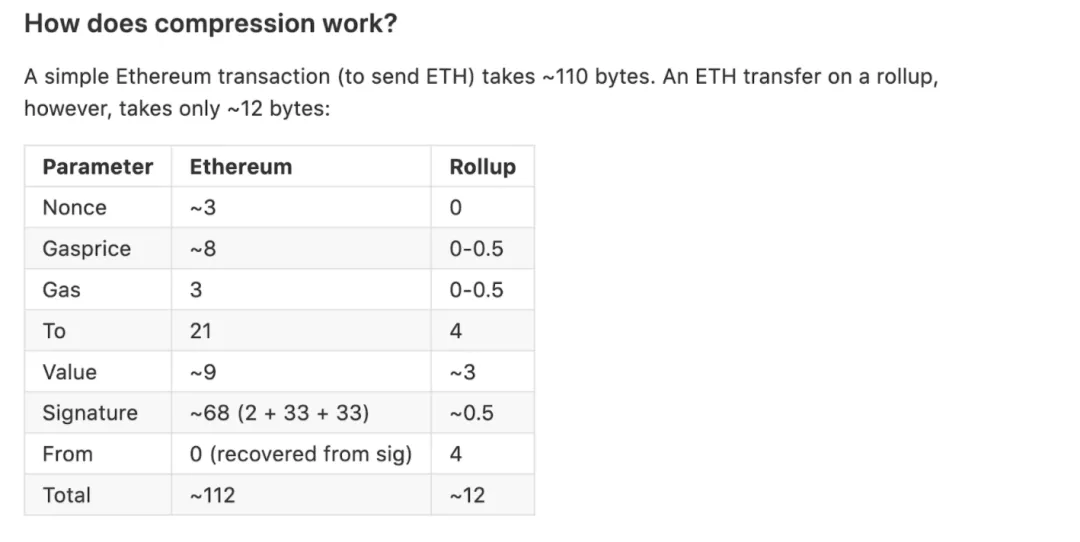 五分钟后读一读。为什么它是最有影响力的L2解决方案1 五分钟后读一读。为什么它是最有影响力的L2解决方案1