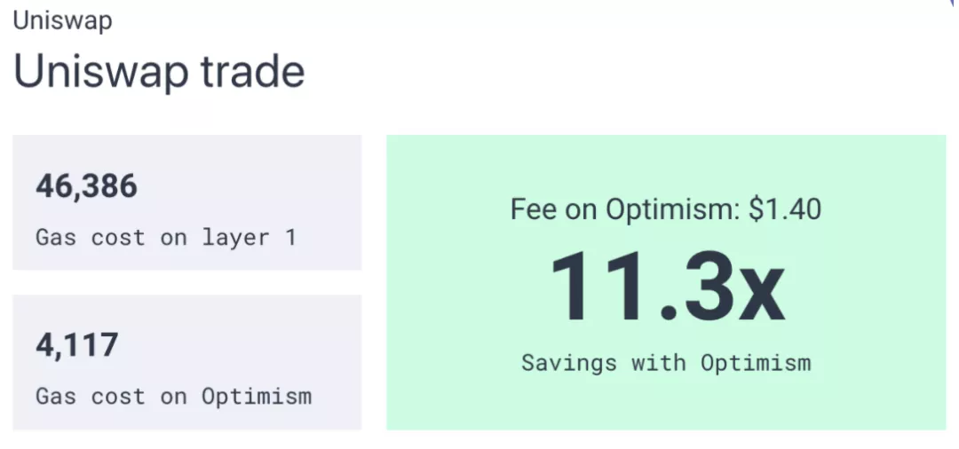 五分钟后读一读。为什么它是最有影响力的L2解决方案8 五分钟后读一读。为什么它是最有影响力的L2解决方案8
