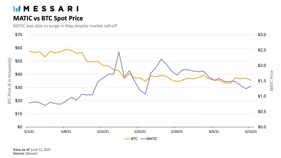五分钟后读一读。为什么它是最有影响力的L2解决方案9 五分钟后读一读。为什么它是最有影响力的L2解决方案9