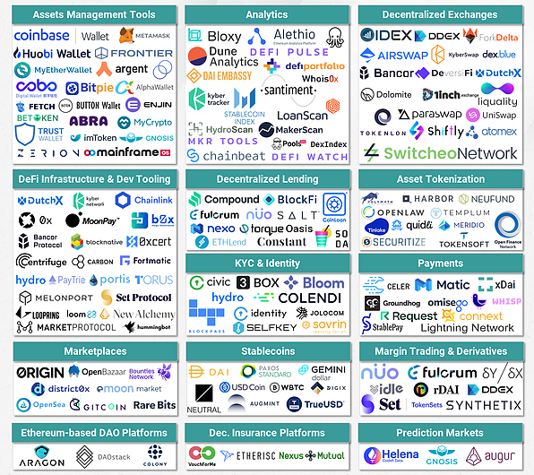 以太坊交易费收入创一年新低1 以太坊交易费收入创一年新低1