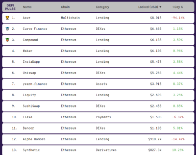 以太坊交易费收入创一年新低2