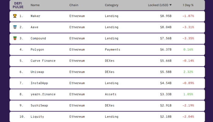 一文了解Liquity 协议和 MakerDAO 之间的主要区别