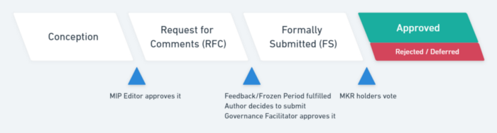 一文了解Liquity 协议和 MakerDAO 之间的主要区别1