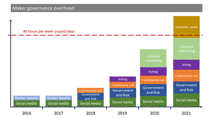 一文了解Liquity 协议和 MakerDAO 之间的主要区别2