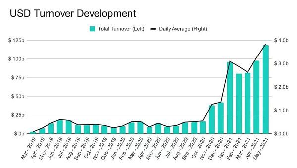 40亿美元期权即将到期 这几点你一定要知道