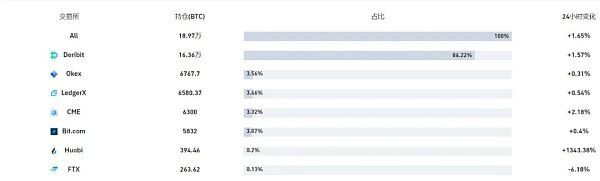 40亿美元期权即将到期 这几点你一定要知道2