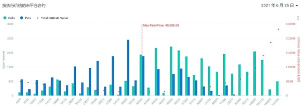 40亿美元期权即将到期 这几点你一定要知道4
