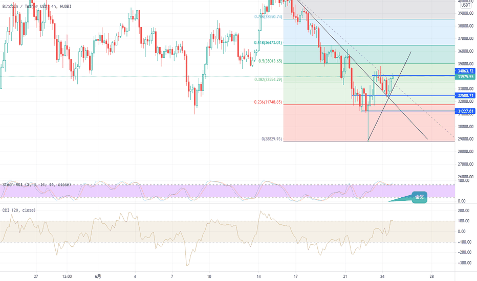 任煦鸿:大饼低位调整中,看是否有破位行情