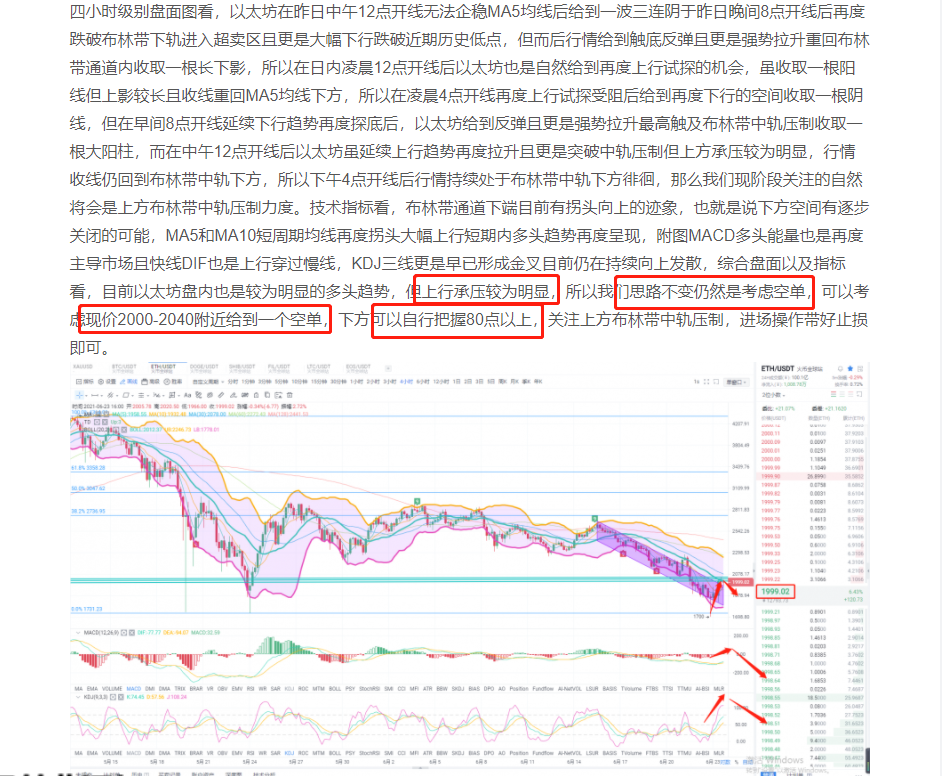 一格对汇市：6.24行情分析，盘面仍显弱势，反弹并不意味着趋势改变1