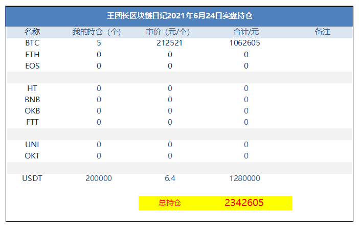 王总的区块链日记1324：我们必须顺应潮流