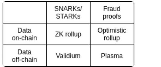 七个扩容计划中,哪一个将推动比特币和以太坊的下一站? 七个扩容计划中,哪一个将推动比特币和以太坊的下一站?