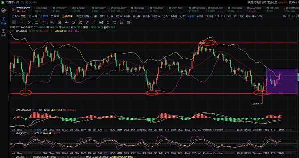 投币圈李师傅:6.25早盘形势分析及操作策略日内可继续倒挂 投币圈李师傅:6.25早盘形势分析及操作策略日内可继续倒挂