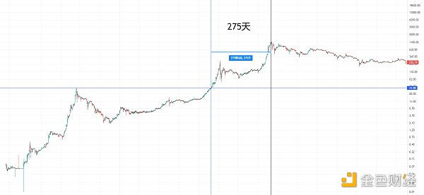 黄金走势是历史的一面镜子，市场可能远未达到顶峰