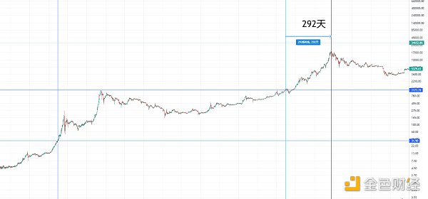黄金走势是历史的一面镜子，市场可能远未达到顶峰1