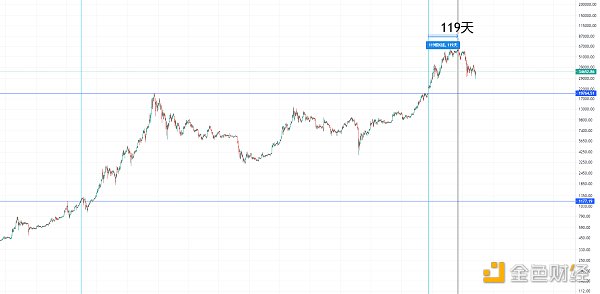 黄金走势是历史的一面镜子，市场可能远未达到顶峰2