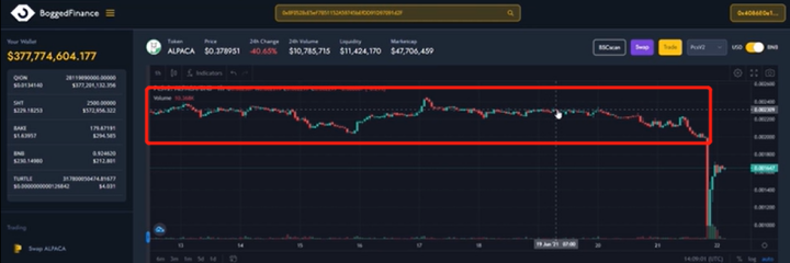 价值20万美元的血泪教训：迪菲领域最大杠杆收益农场的连锁清算