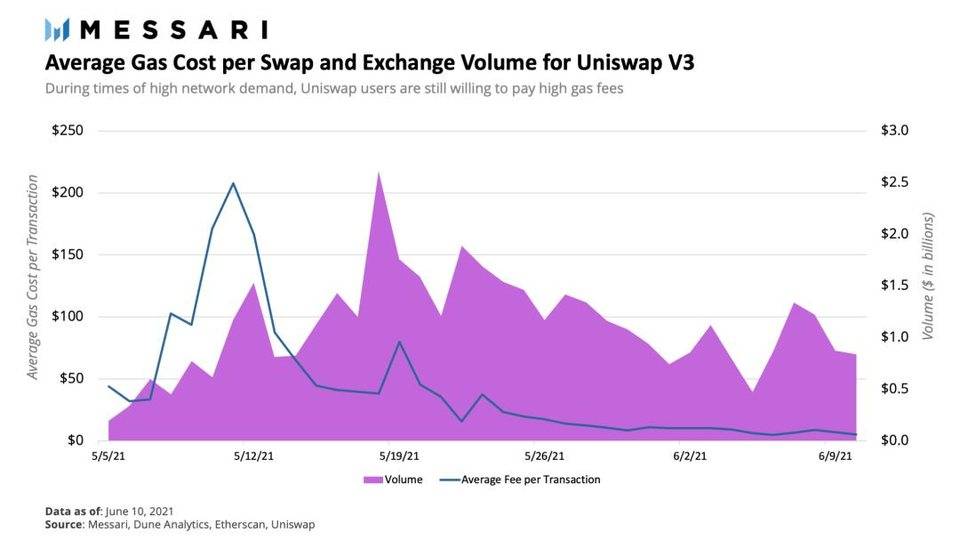 迈萨里：以太坊二层方案优化生态进程解读6