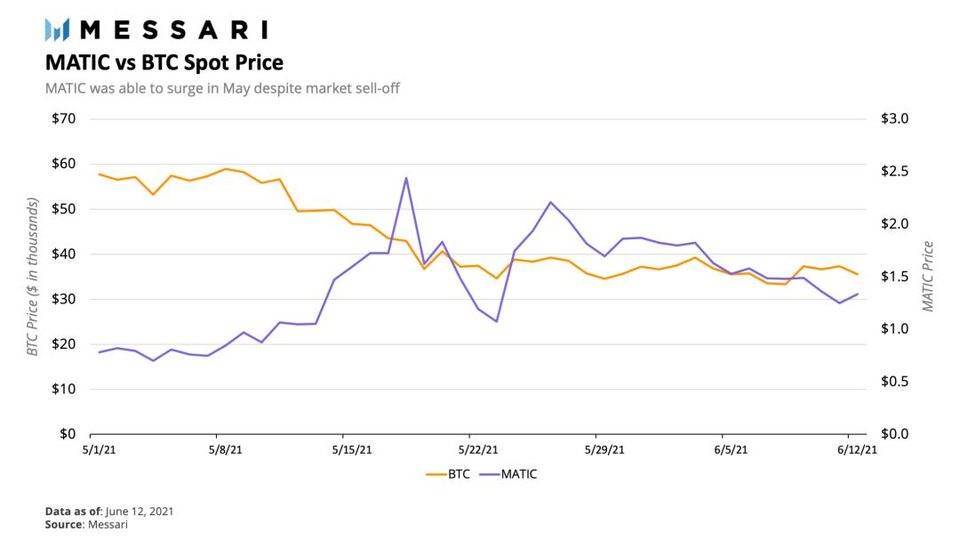 迈萨里：以太坊二层方案优化生态进程解读8
