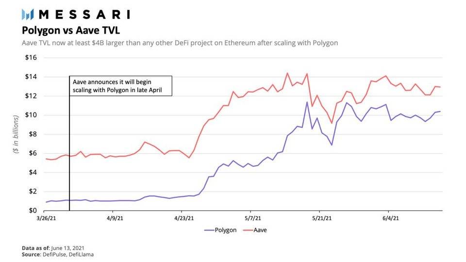 迈萨里：以太坊二层方案优化生态进程解读9