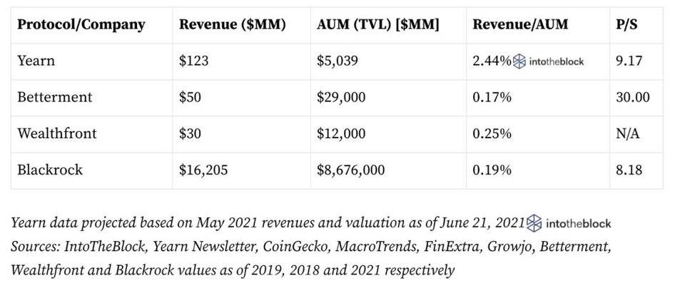 全面解析 DeFi 聚合平台 InstaDApp 业务模式、代币机制与估值7
