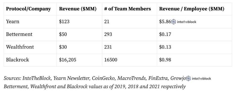 全面解析 DeFi 聚合平台 InstaDApp 业务模式、代币机制与估值8