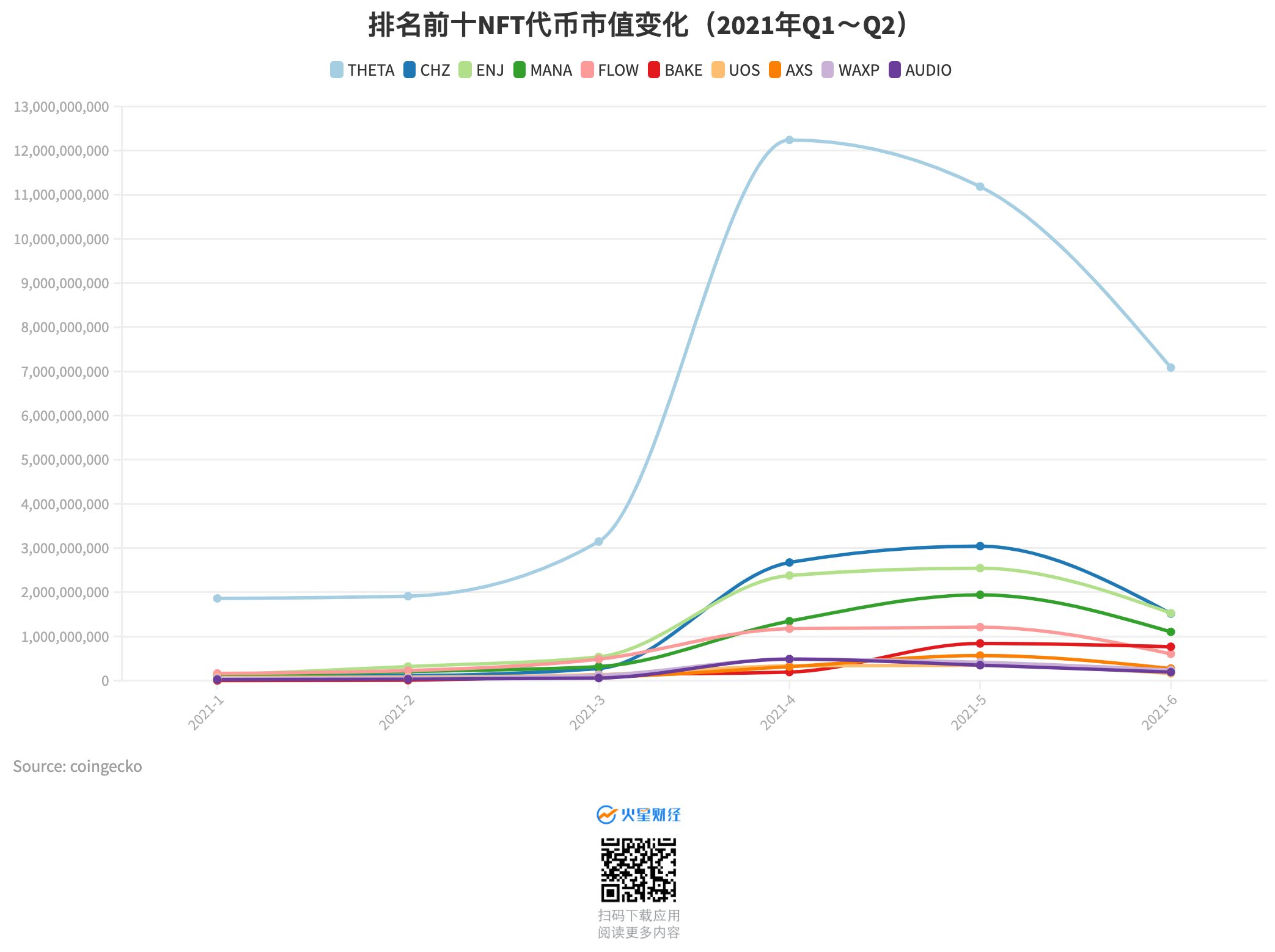 11张图读懂NFT市场2021上半年发生哪些变化16