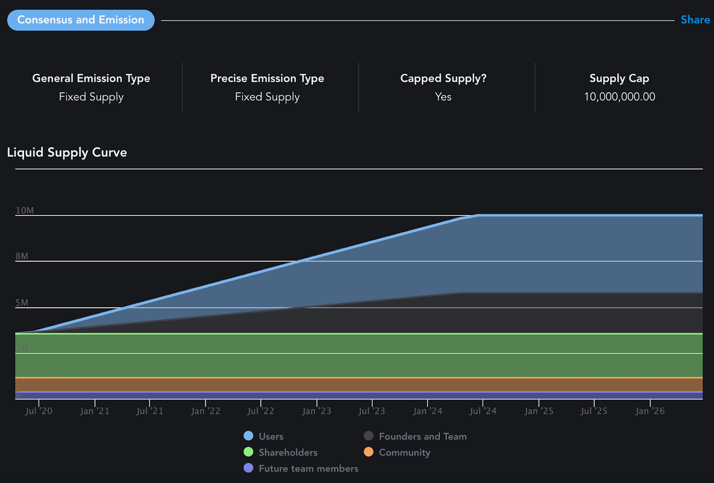 8大角度观测DeFi老炮Compound的“护城河”：它真的被低估了？1
