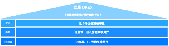 OKEx启用中文名欧易,全网最低10元购买比特币1 OKEx启用中文名欧易,全网最低10元购买比特币1
