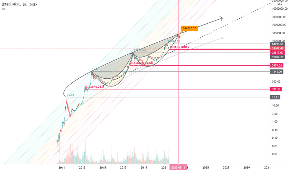 BTC,2021年的余辉! BTC,2021年的余辉!