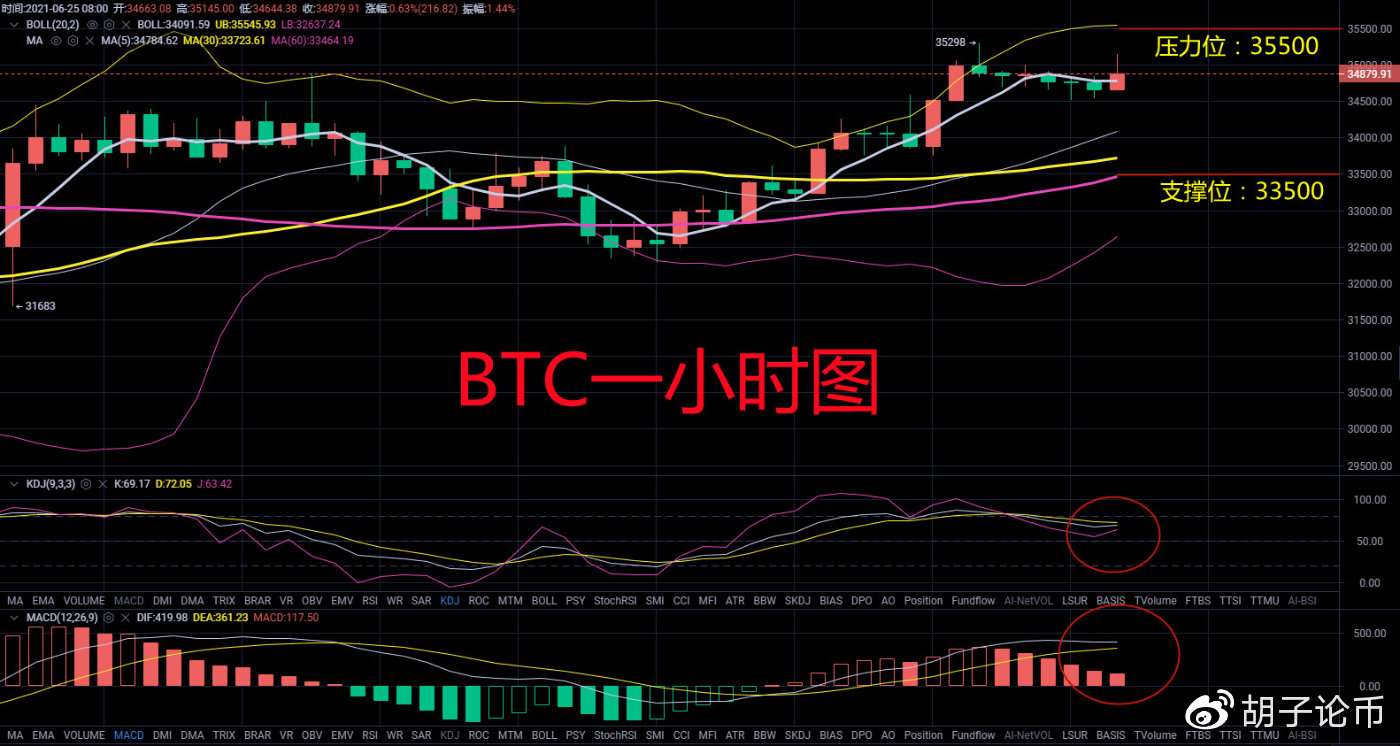 胡子论币：反攻受阻后BTC能否重整旗鼓再次吹响反攻号角？早间策略1