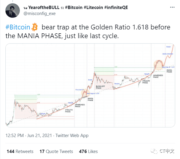 分析人士逆向思考：三大原因仍看好比特币
