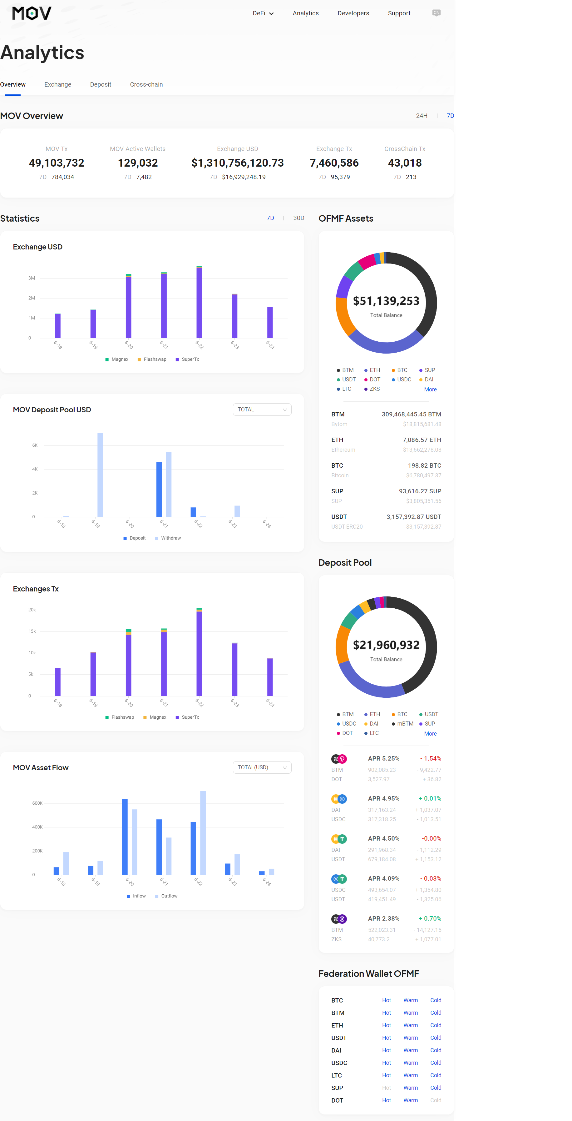 bytom2.0共识节点招聘周报