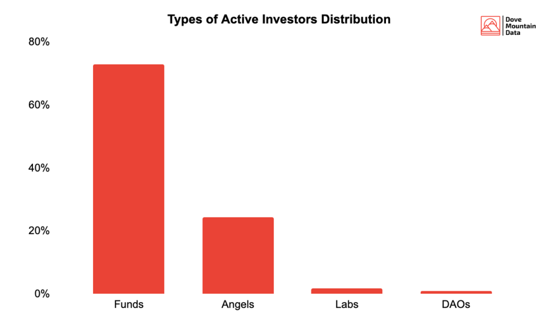 如何科学地理解 DeFi 融资?5 如何科学地理解 DeFi 融资?5