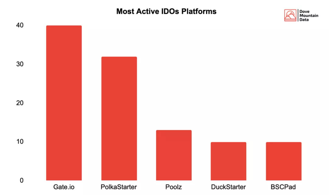 如何科学地理解 DeFi 融资？7