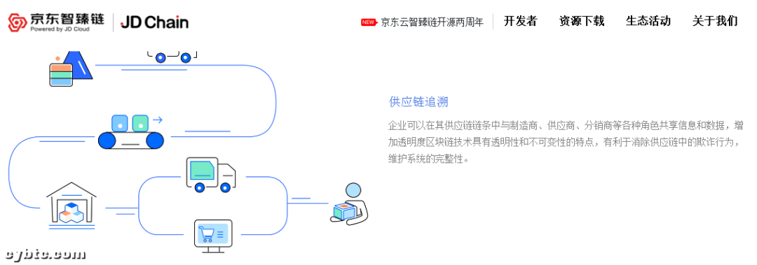 五分钟了解联盟链的发展现状、价值和影响 五分钟了解联盟链的发展现状、价值和影响
