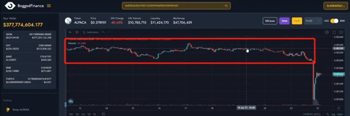 价值20万美元的血泪教训：迪菲领域最大杠杆收益农场的连锁清算